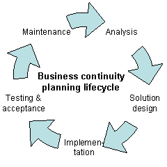 Detail Business Continuity Plan Template For Small Businesses Nomer 41