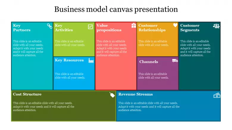 Detail Business Model Canvas Creative Template Nomer 16