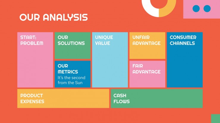 Detail Business Model Canvas Creative Template Nomer 3