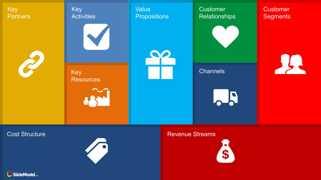 Detail Business Model Canvas Creative Template Nomer 21