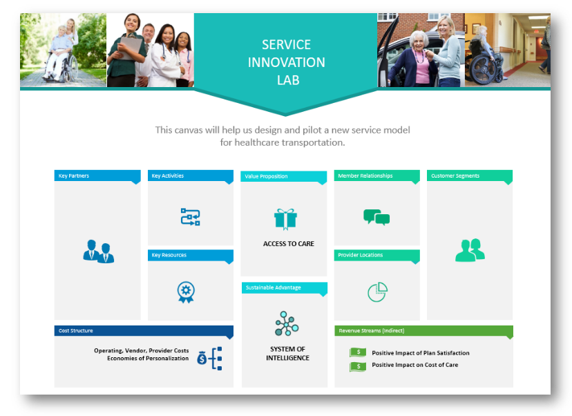 Detail Business Model Canvas Creative Template Nomer 32