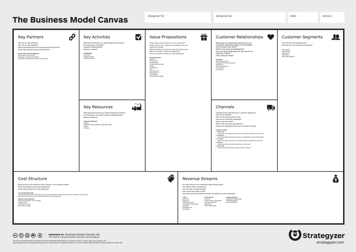 Detail Business Model Canvas Creative Template Nomer 38