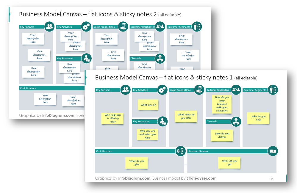 Detail Business Model Canvas Creative Template Nomer 55
