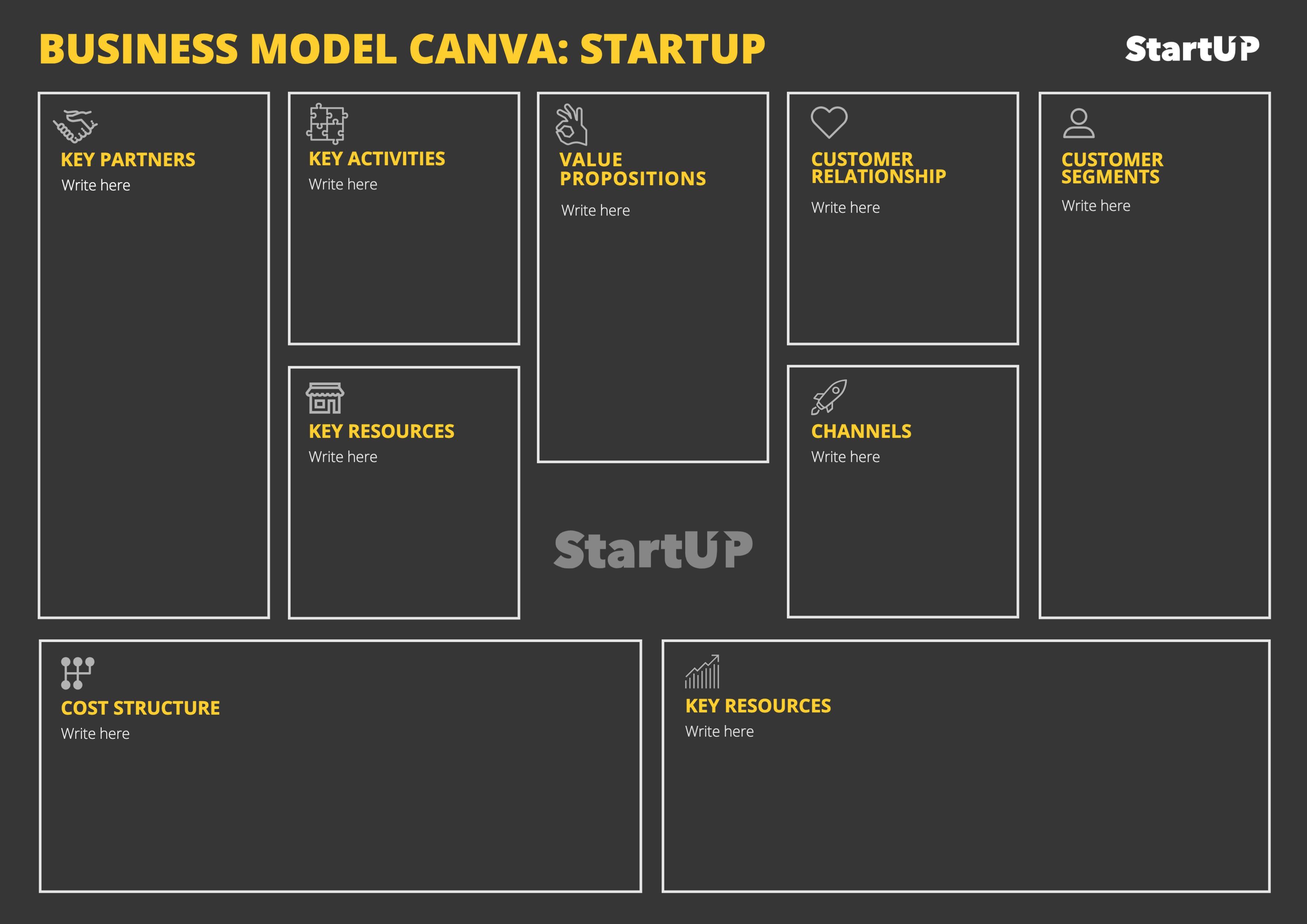 Detail Business Model Canvas Creative Template Nomer 7