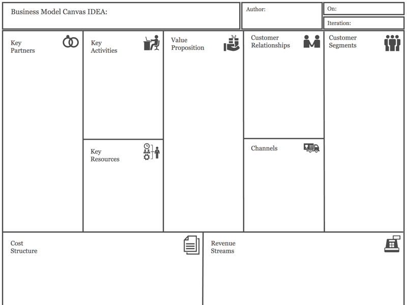 Detail Business Model Canvas Template Nomer 20