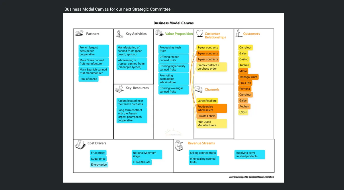 Detail Business Model Canvas Template Nomer 23