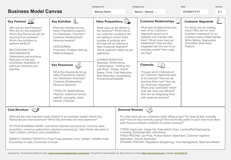 Detail Business Model Canvas Template Nomer 25