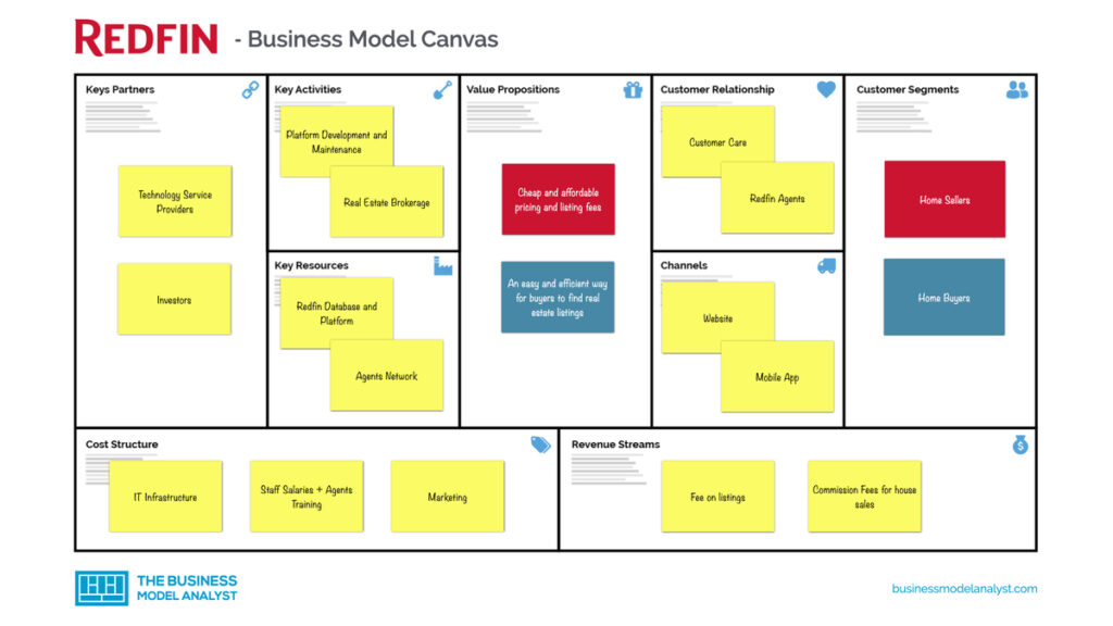 Detail Business Model Canvas Template Nomer 29