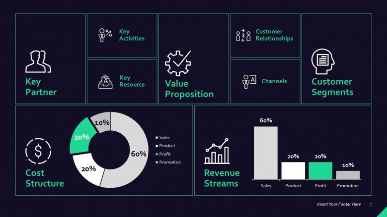 Detail Business Model Canvas Template Nomer 34