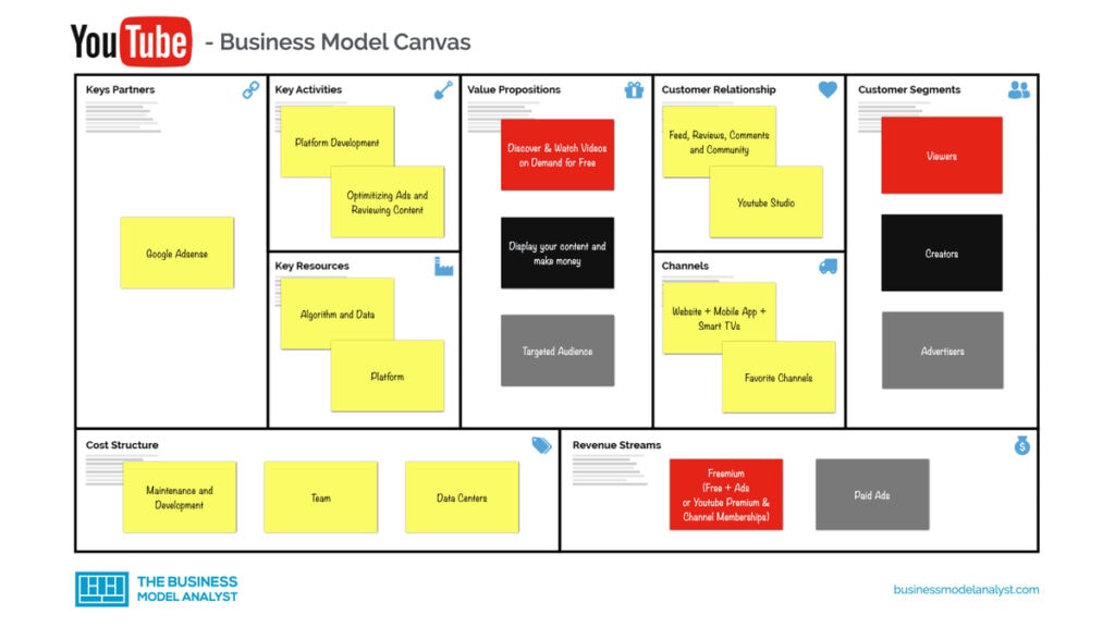 Detail Business Model Canvas Template Nomer 36