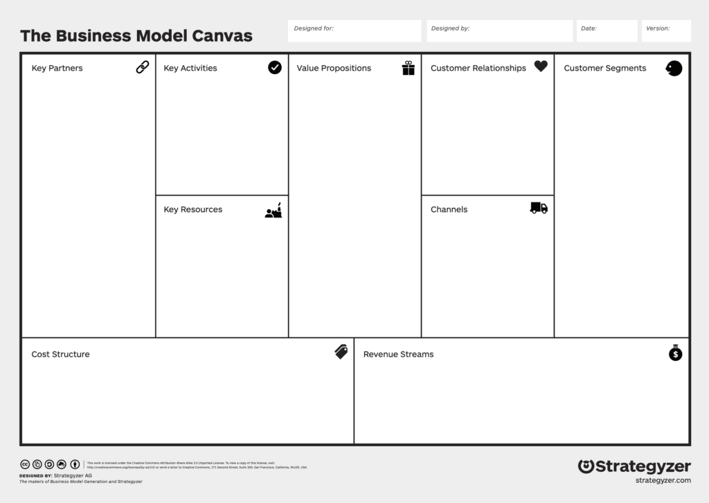 Detail Business Model Canvas Template Nomer 37