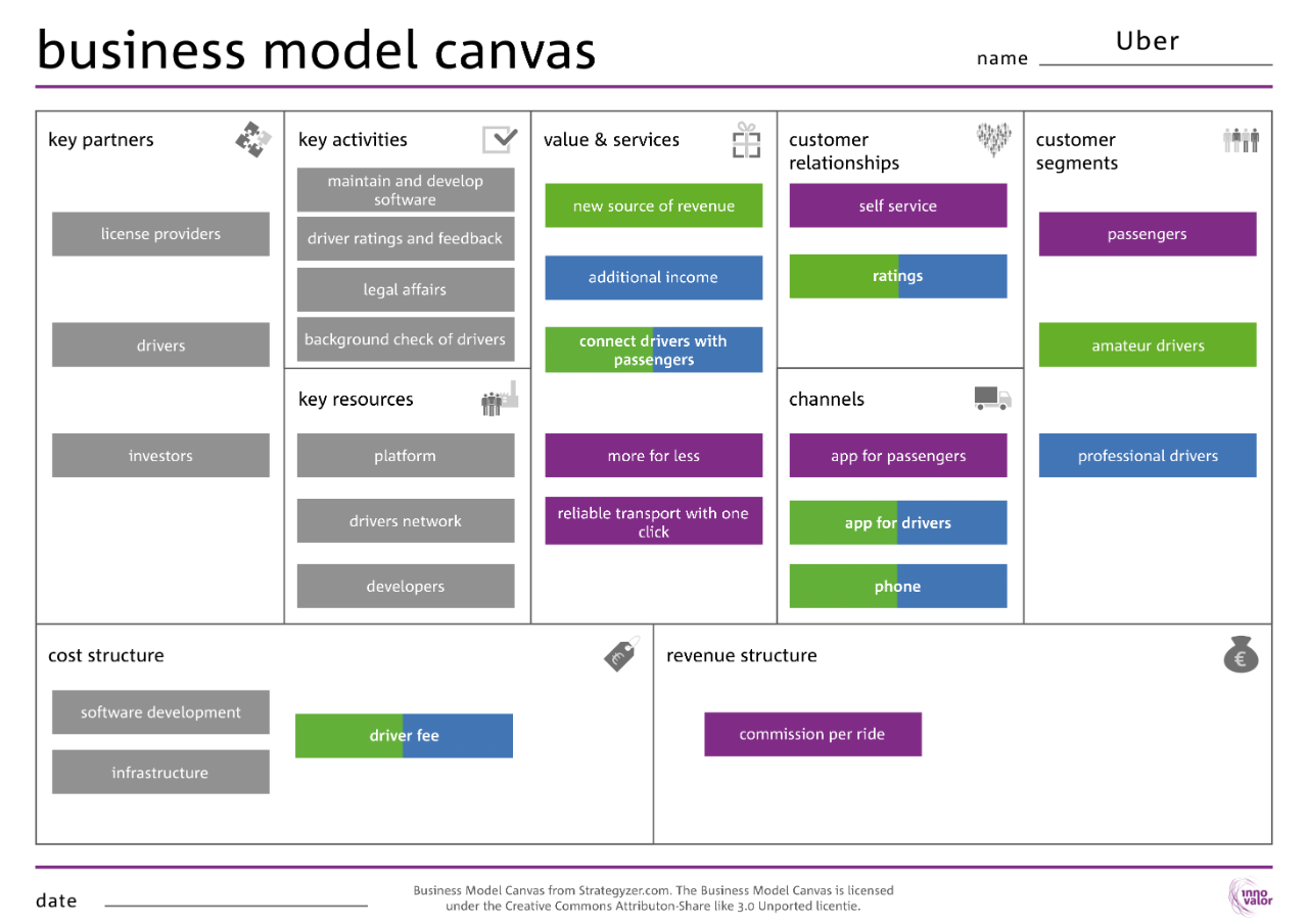 Detail Business Model Canvas Template Nomer 40