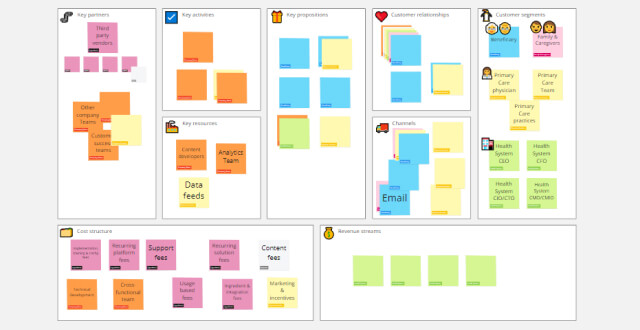 Detail Business Model Canvas Template Nomer 41