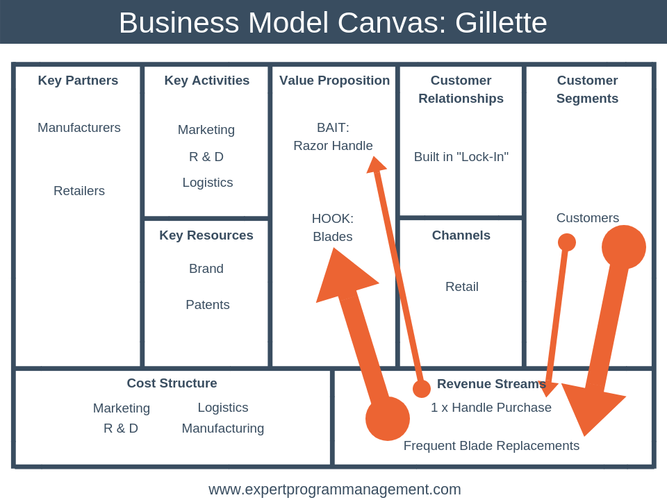 Detail Business Model Canvas Template Nomer 43