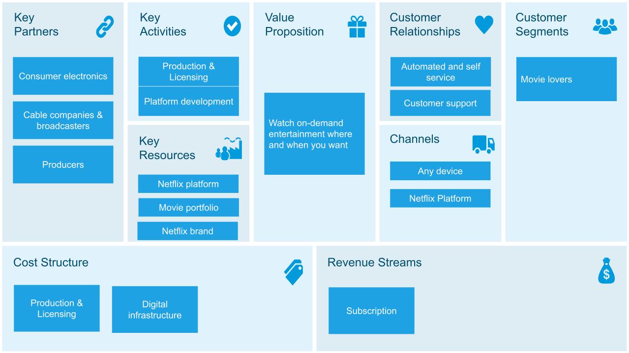 Detail Business Model Canvas Template Nomer 47