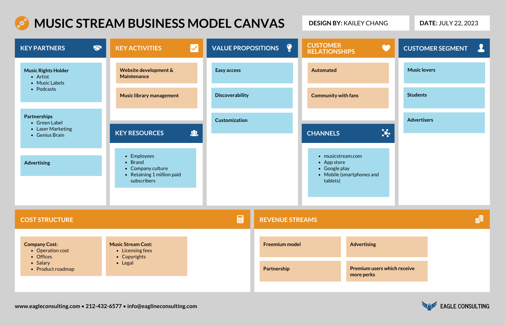 Detail Business Model Canvas Template Nomer 8