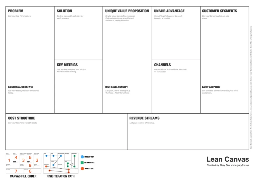Detail Business Model Canvas Template Excel Nomer 13