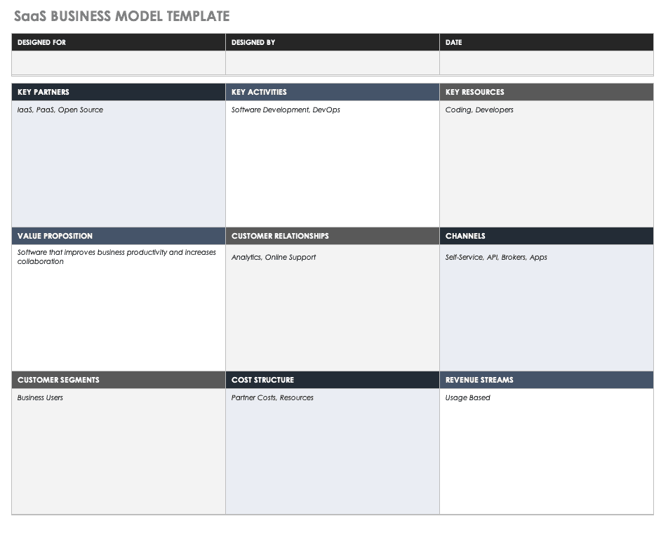 Detail Business Model Canvas Template Excel Nomer 3