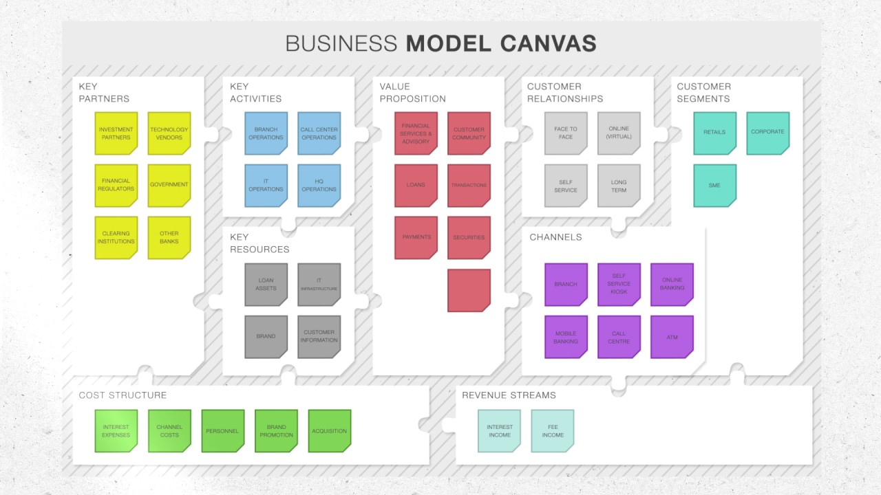 Detail Business Model Canvas Template Excel Nomer 21