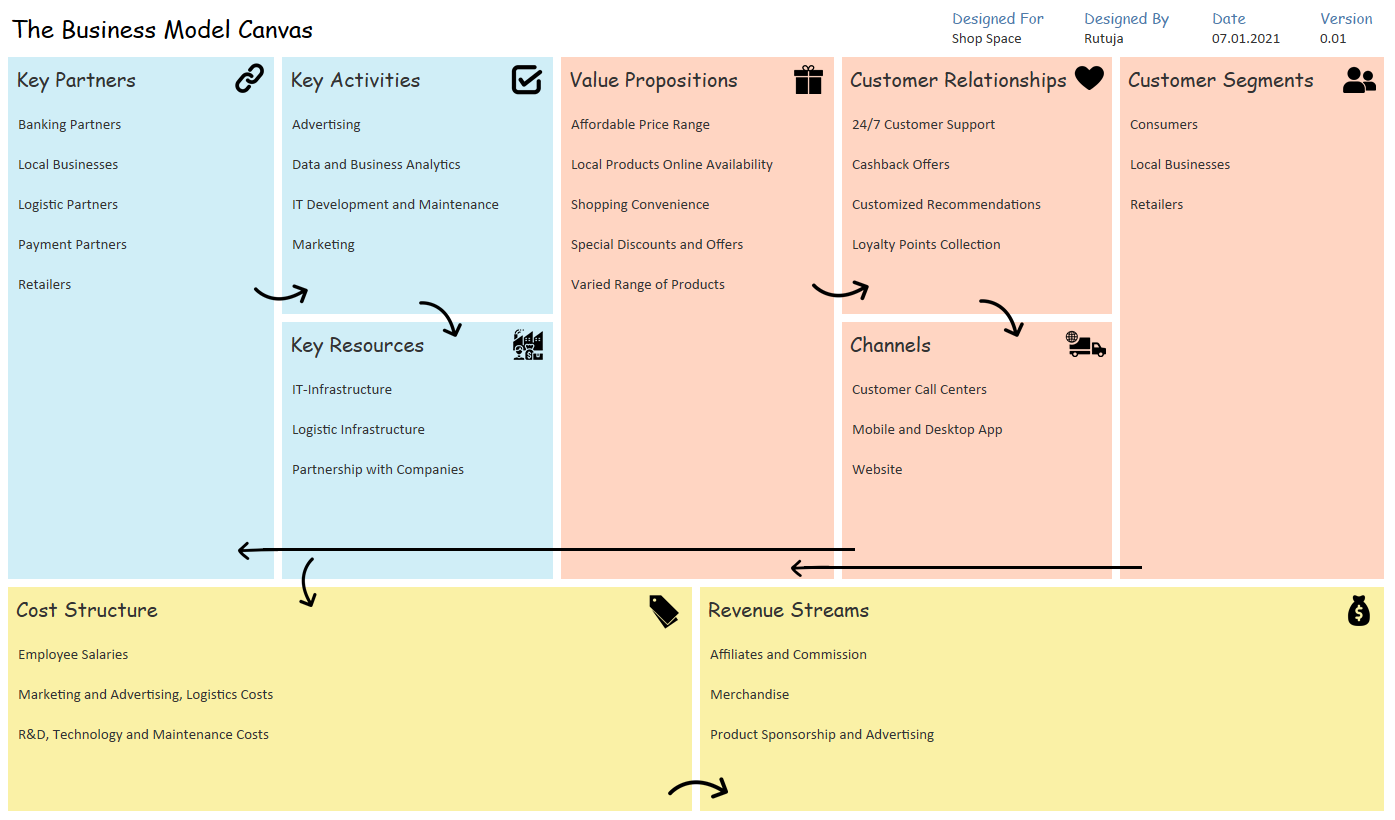 Detail Business Model Canvas Template Excel Nomer 25