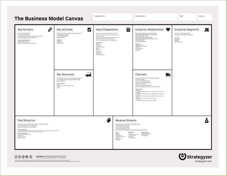 Detail Business Model Canvas Template Excel Nomer 4