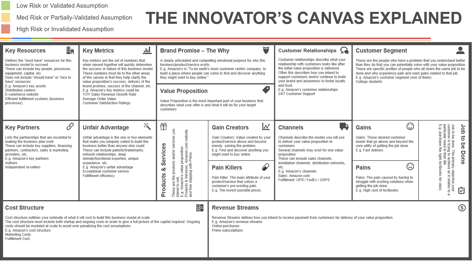 Detail Business Model Canvas Template Excel Nomer 31