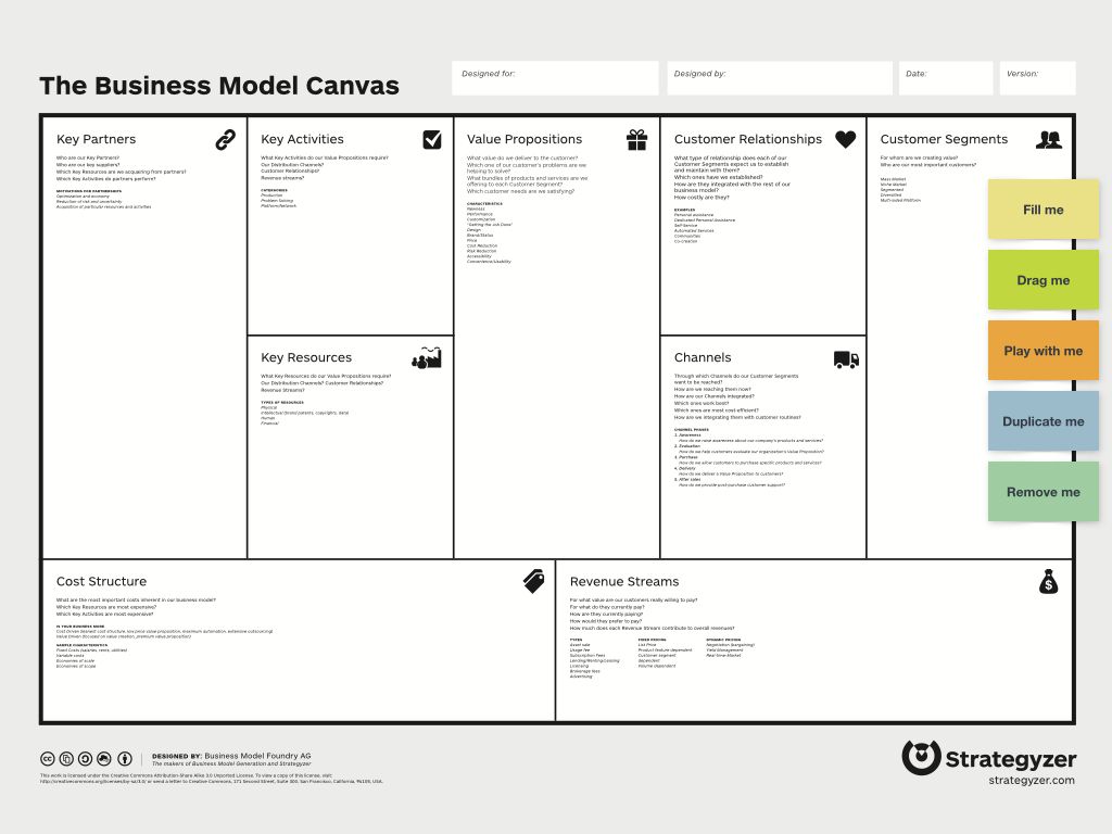 Detail Business Model Canvas Template Excel Nomer 32