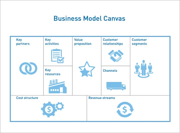 Detail Business Model Canvas Template Excel Nomer 34