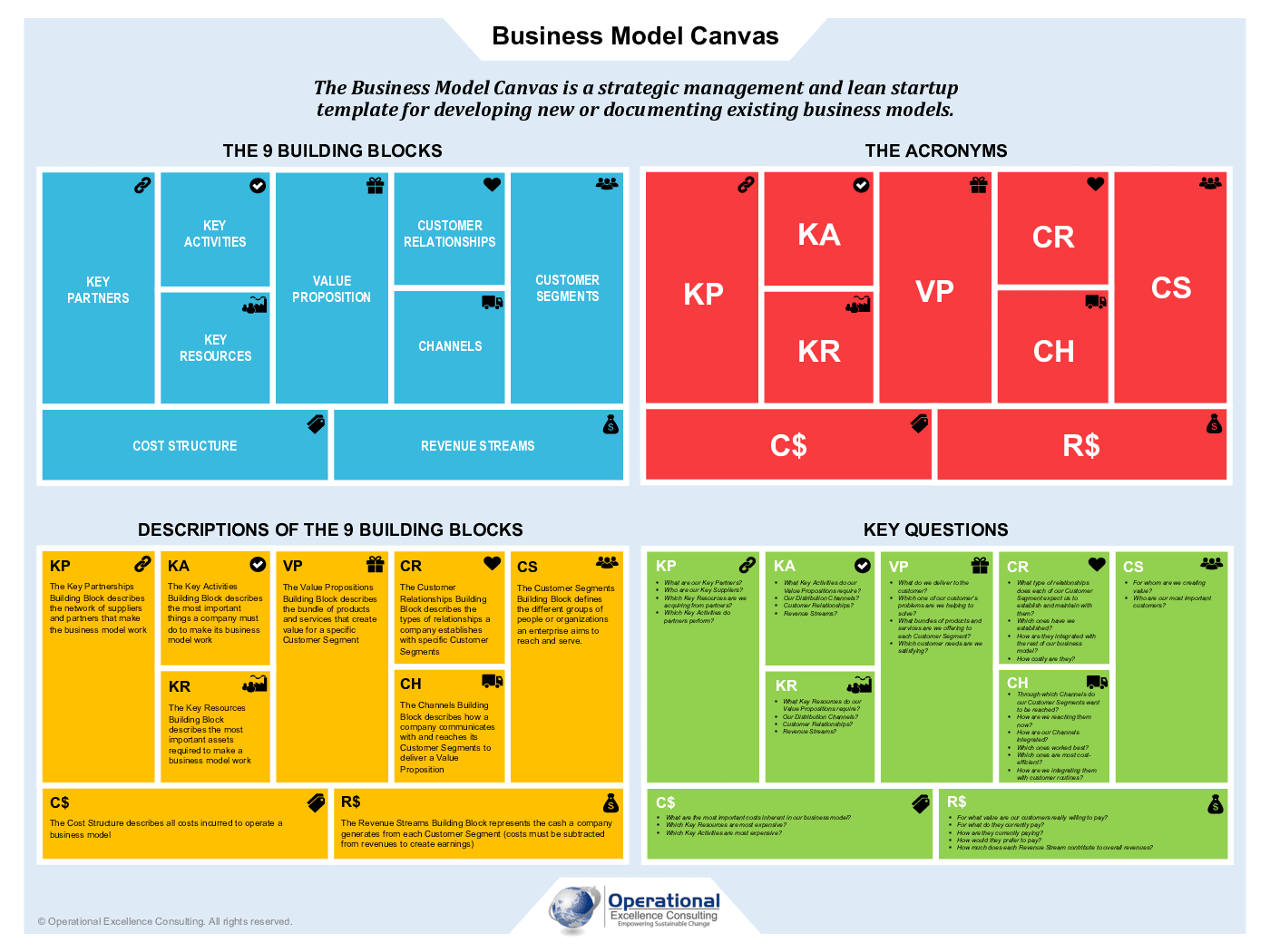 Detail Business Model Canvas Template Excel Nomer 36