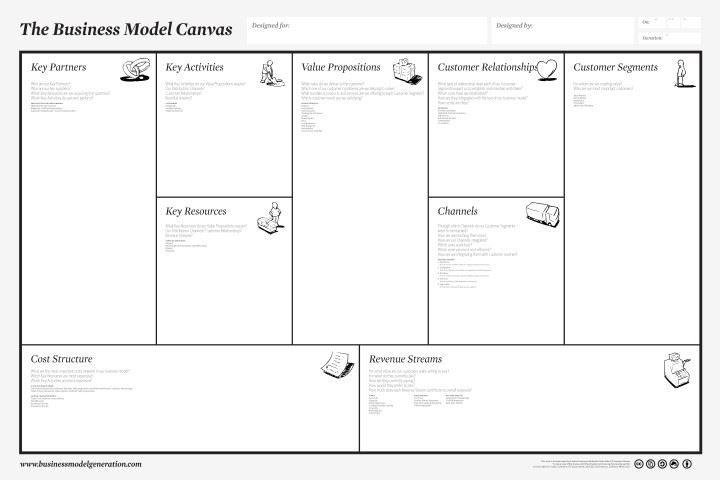 Detail Business Model Canvas Template Excel Nomer 39