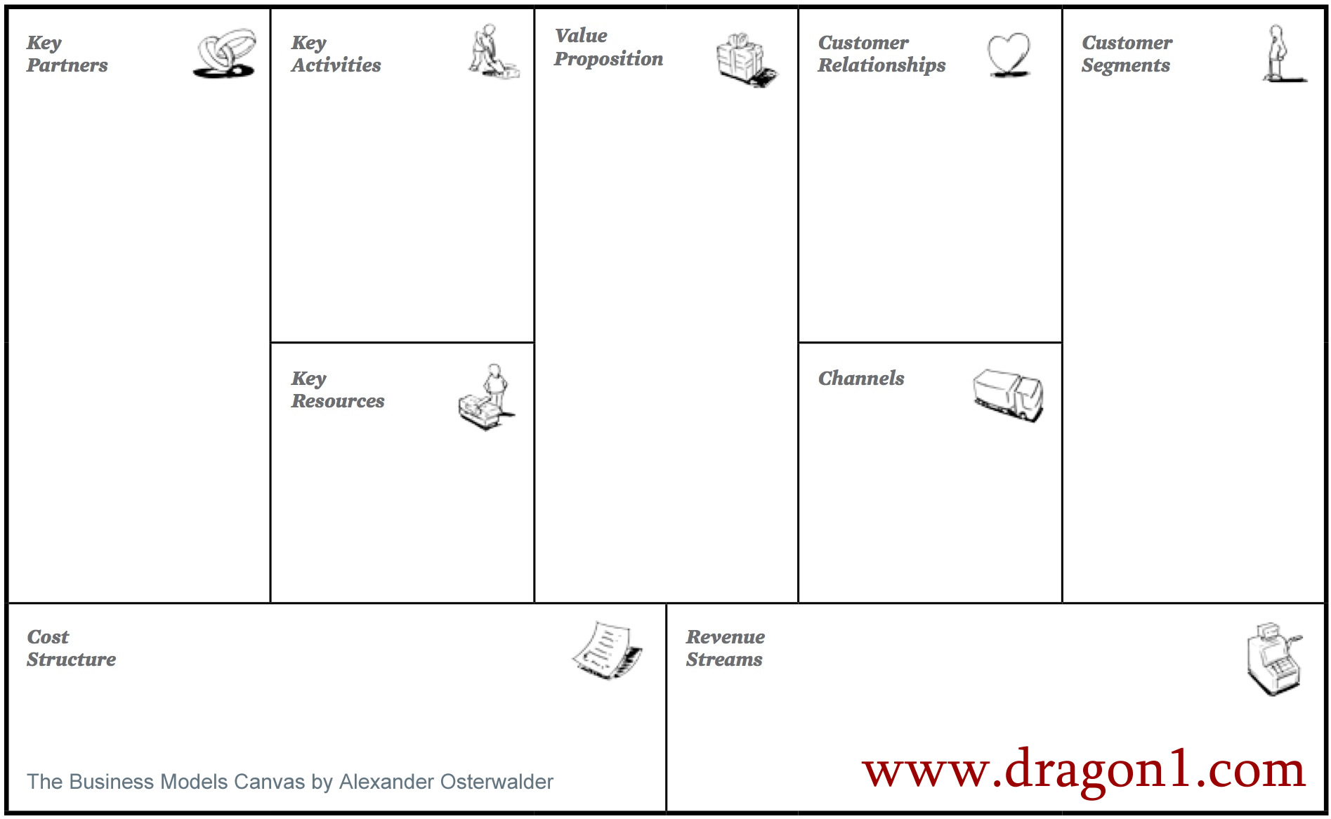 Detail Business Model Canvas Template Excel Nomer 49