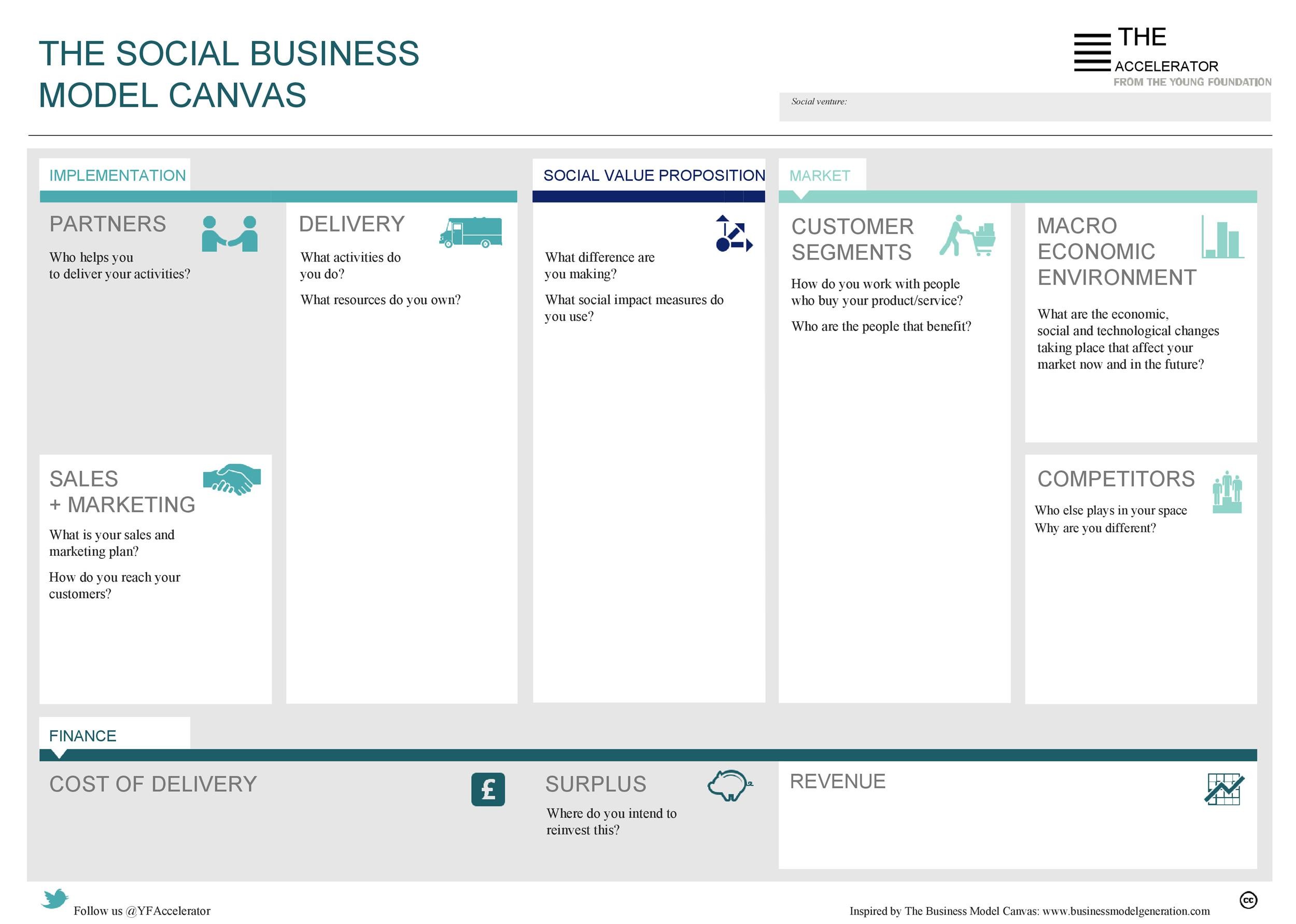 Detail Business Model Canvas Template Excel Nomer 56