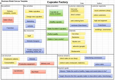 Detail Business Model Canvas Template Excel Nomer 9