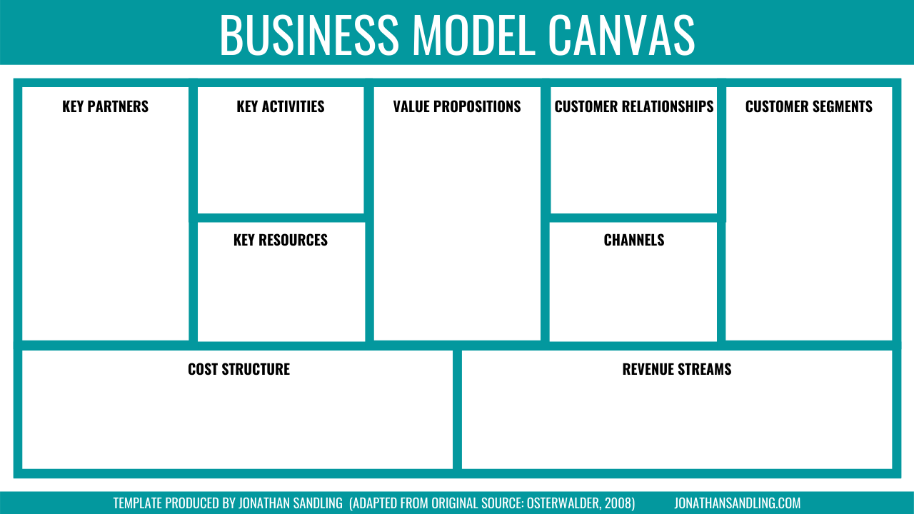 Business Model Canvas Template Free - KibrisPDR