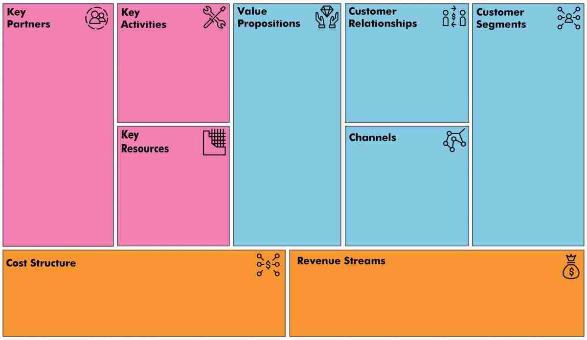 Detail Business Model Canvas Template Free Nomer 11