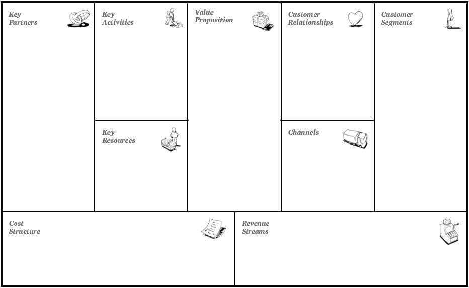 Detail Business Model Canvas Template Free Nomer 17