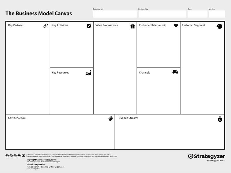 Detail Business Model Canvas Template Free Nomer 18