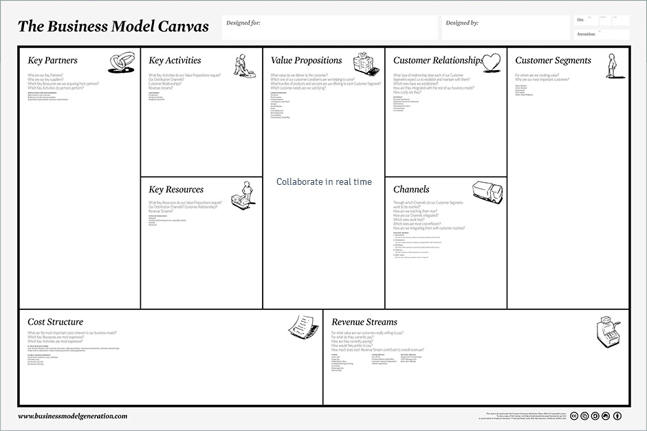 Detail Business Model Canvas Template Free Nomer 25