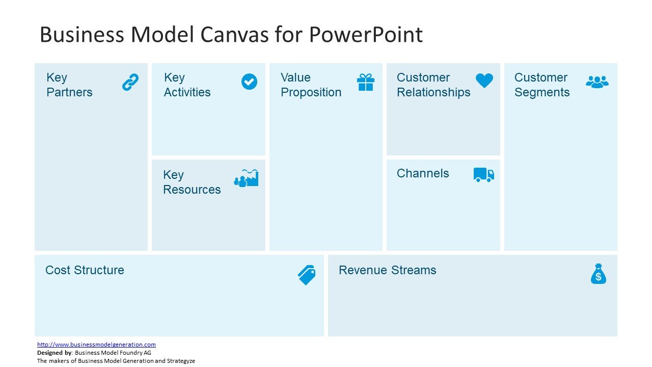 Detail Business Model Canvas Template Free Nomer 4