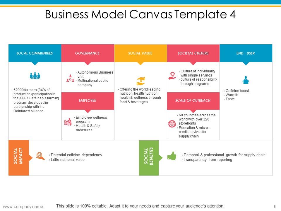 Detail Business Model Canvas Template Free Nomer 32