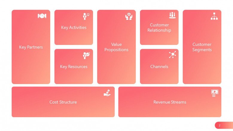 Detail Business Model Canvas Template Free Nomer 33