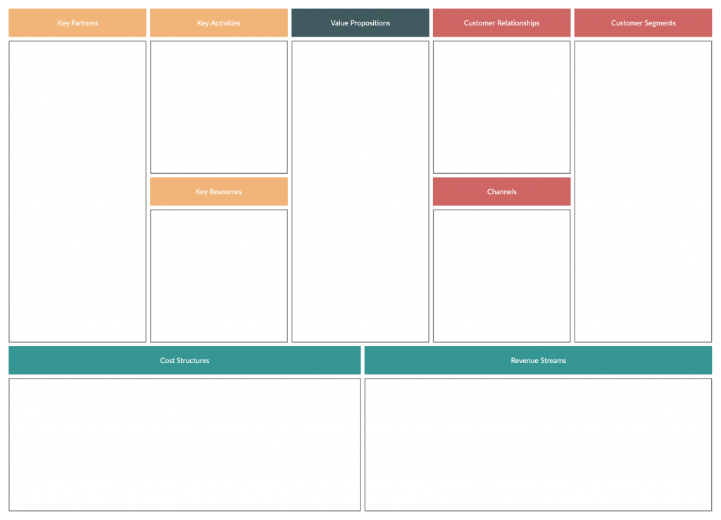 Detail Business Model Canvas Template Free Nomer 36