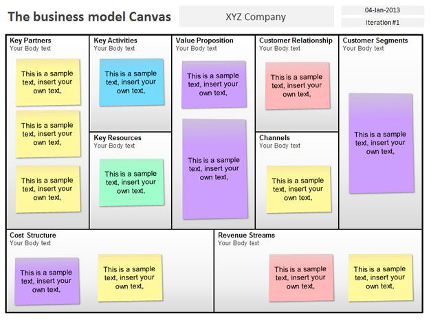 Detail Business Model Canvas Template Free Nomer 40