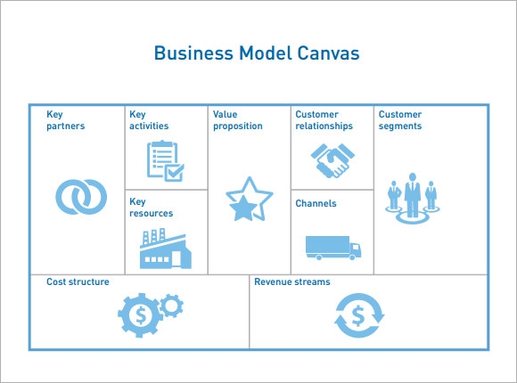 Detail Business Model Canvas Template Free Nomer 46