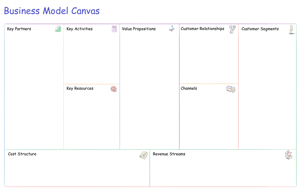 Detail Business Model Canvas Template Free Nomer 49