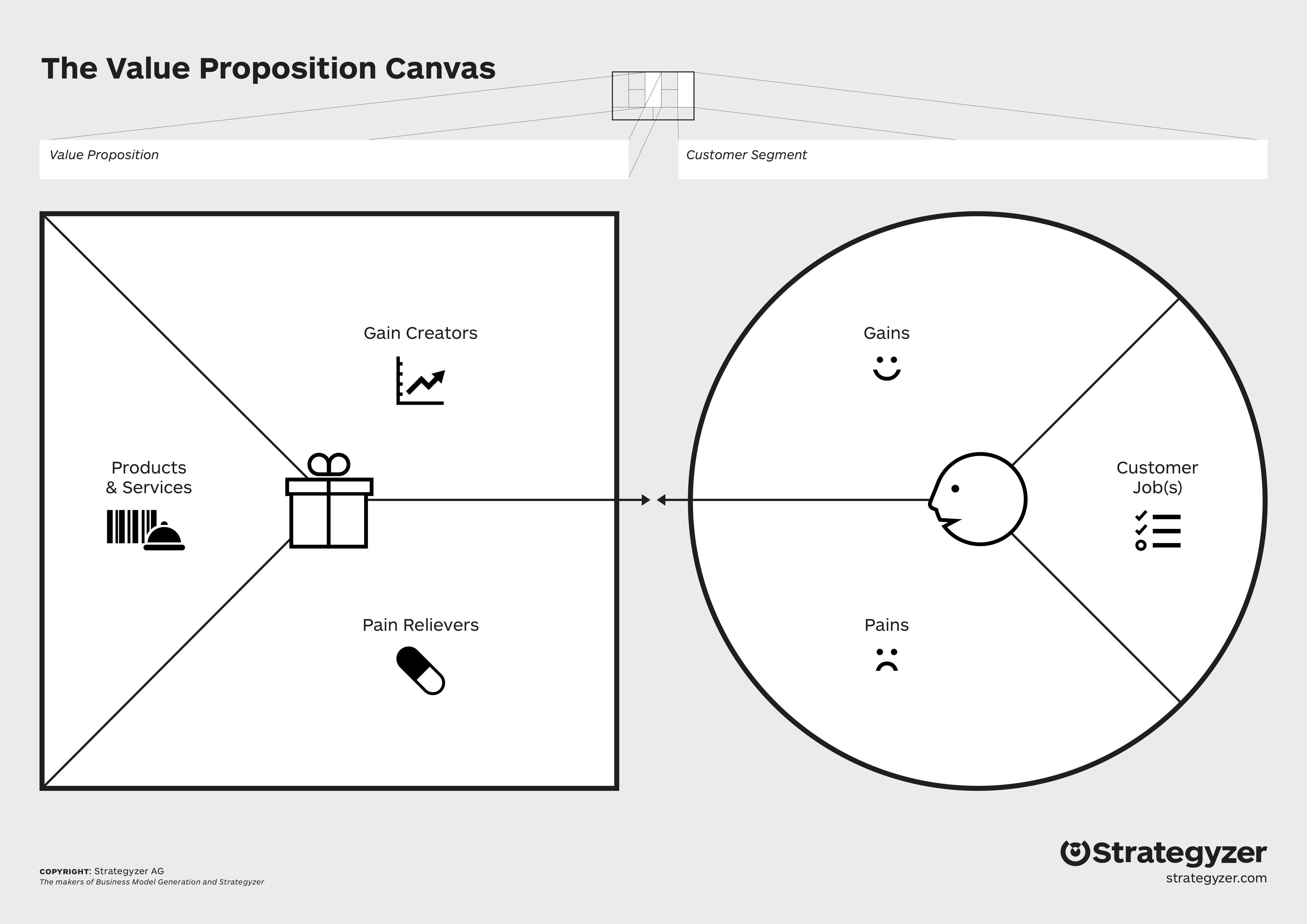 Detail Business Model Canvas Value Proposition Template Nomer 2