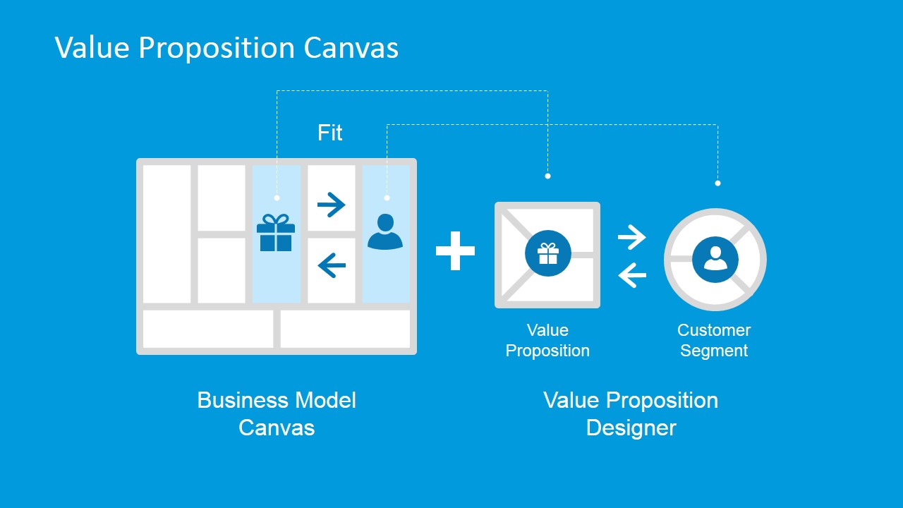 Detail Business Model Canvas Value Proposition Template Nomer 45