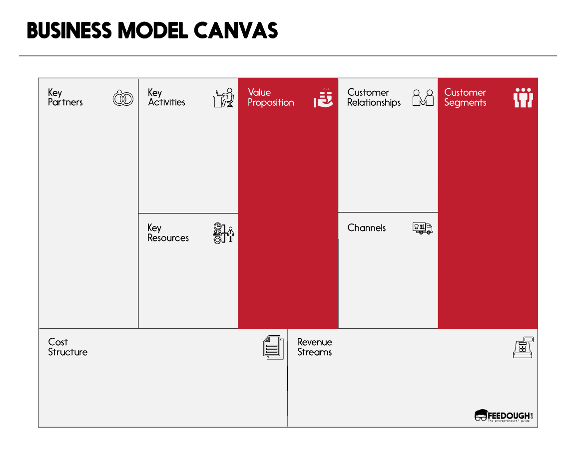 Detail Business Model Canvas Value Proposition Template Nomer 46