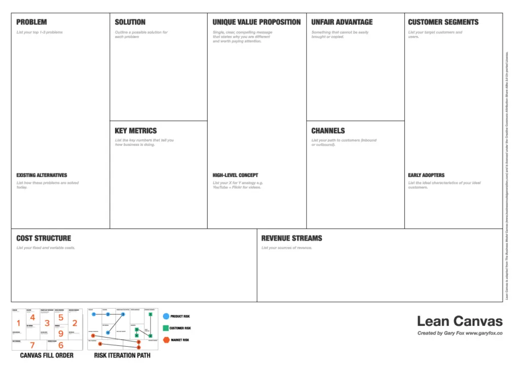 Detail Business Model Template Nomer 50