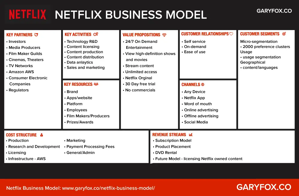 Detail Business Model Template Nomer 57